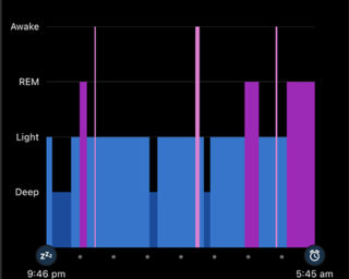 Sleep Stages Timeline for Jane Teresa Anderson