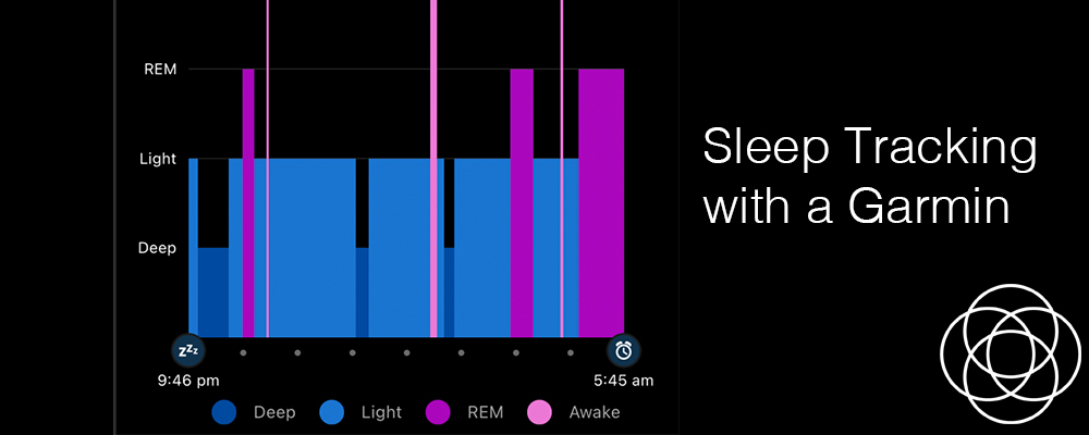 Sleep tracking with a Garmin Jane Teresa Anderson
